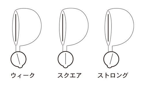 バックラインの位置 バックラインの位置
